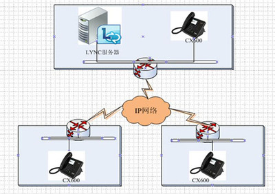 融合通訊解決方案助力制藥企業實現語音高清